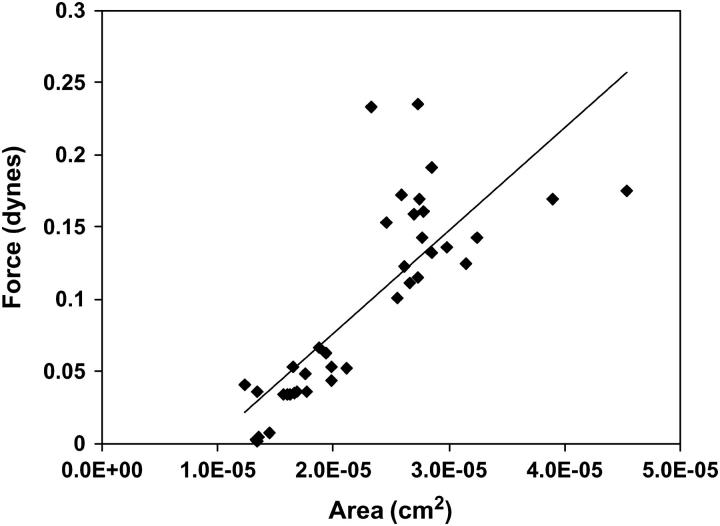 FIGURE 9