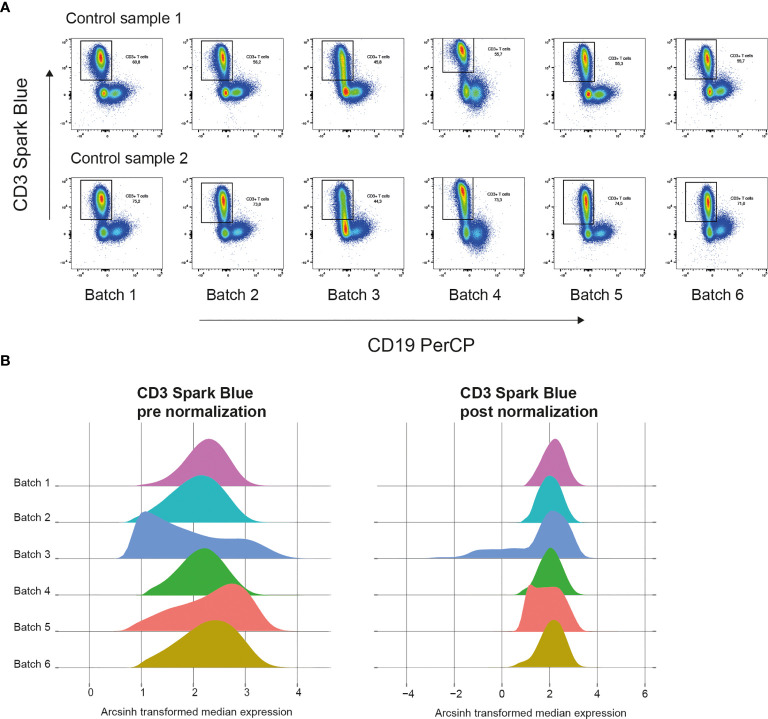 Figure 4