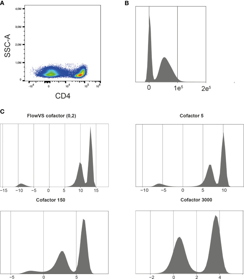 Figure 3