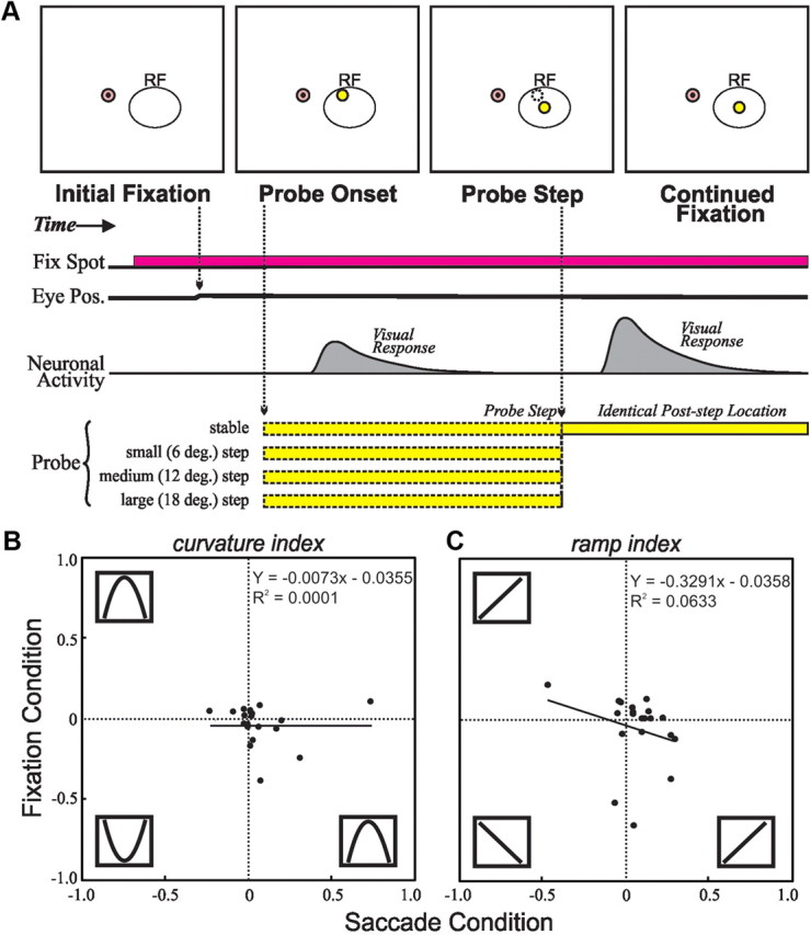 Figure 10.