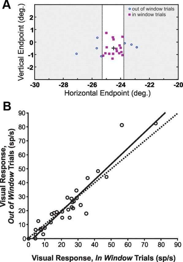 Figure 9.