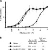 FIG. 2.