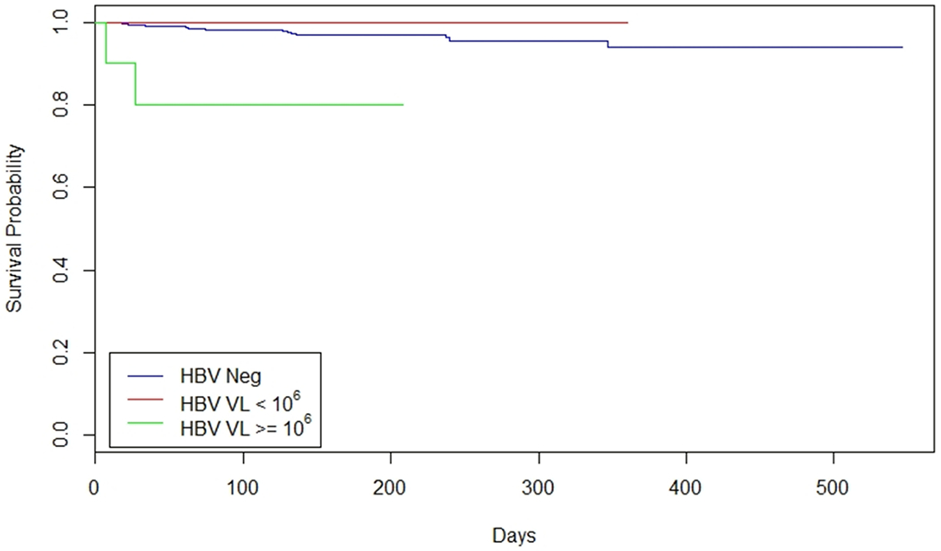 Figure 2: