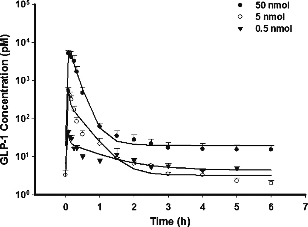 Fig. 4