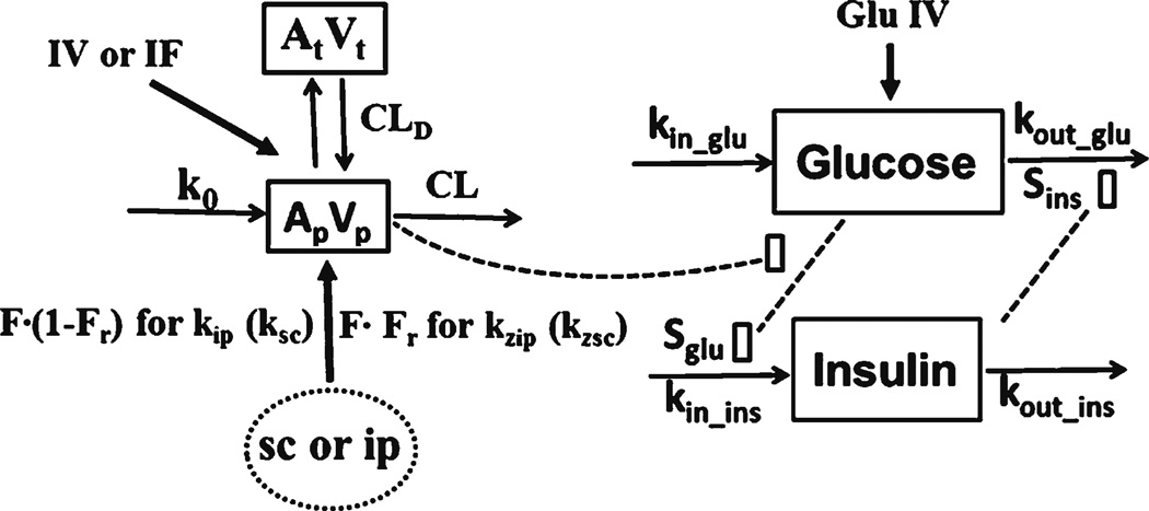 Fig. 1