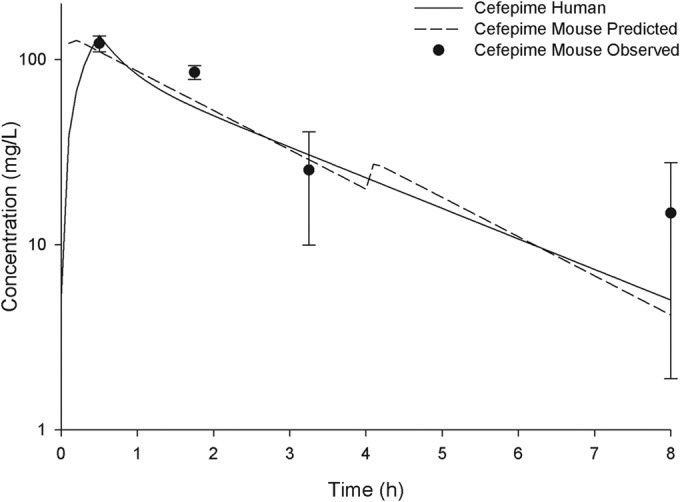 FIG 1