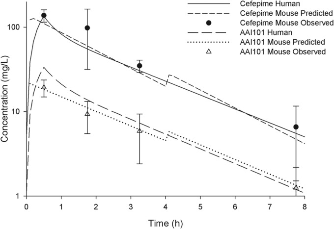 FIG 2