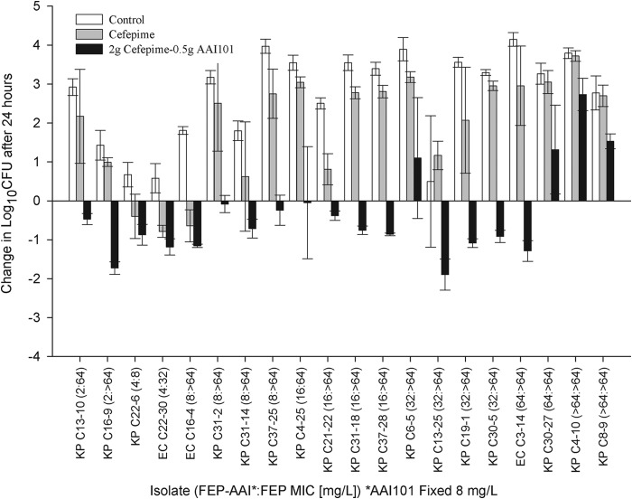 FIG 3