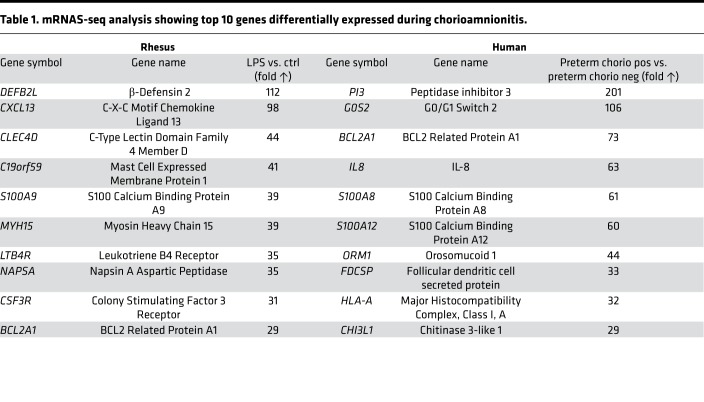 graphic file with name jciinsight-3-98306-g008.jpg