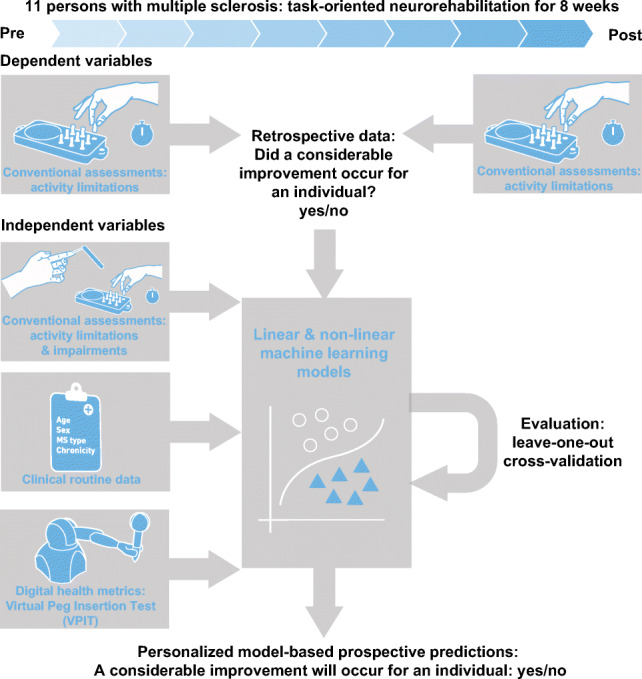 Graphical Abstract