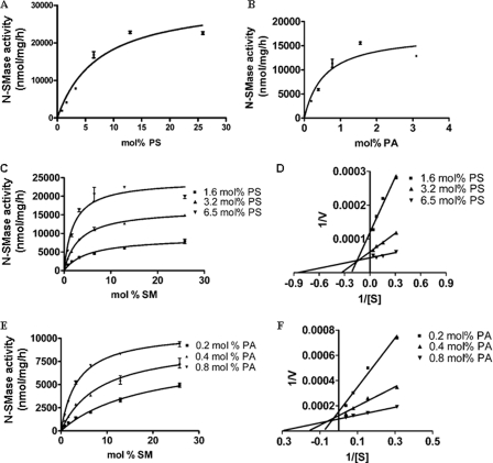 FIGURE 4.