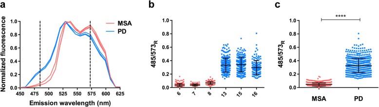 Fig. 4