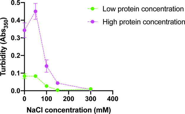 Figure 3—figure supplement 1.