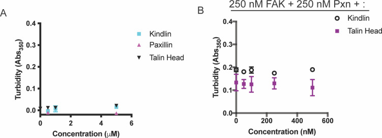 Figure 2—figure supplement 1.