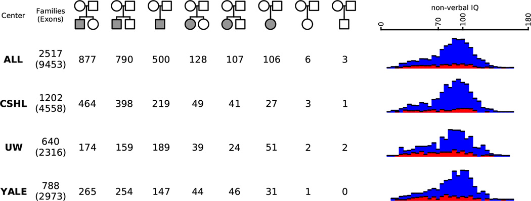 Extended Data Figure 2