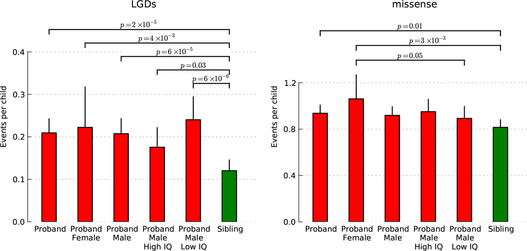 Extended Data Figure 3