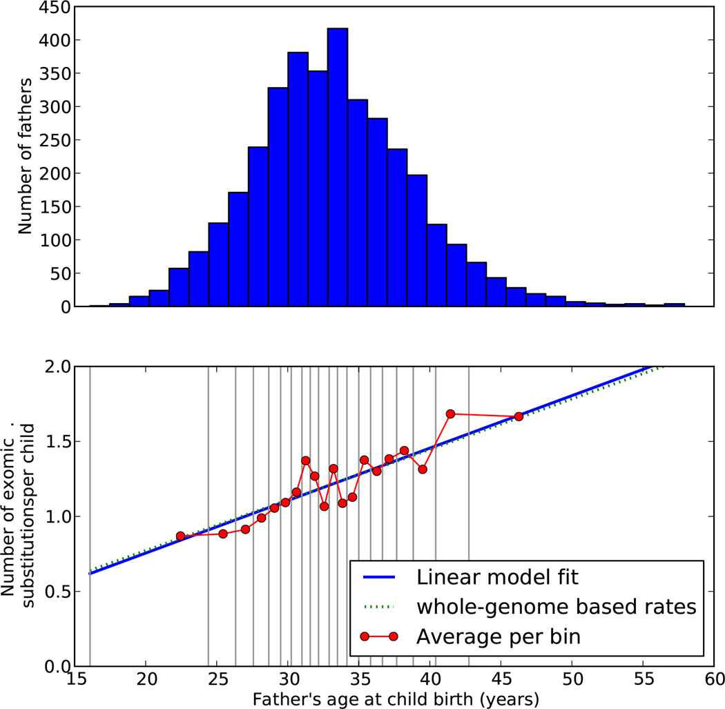 Extended Data Figure 4