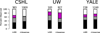 Extended Data Figure 7