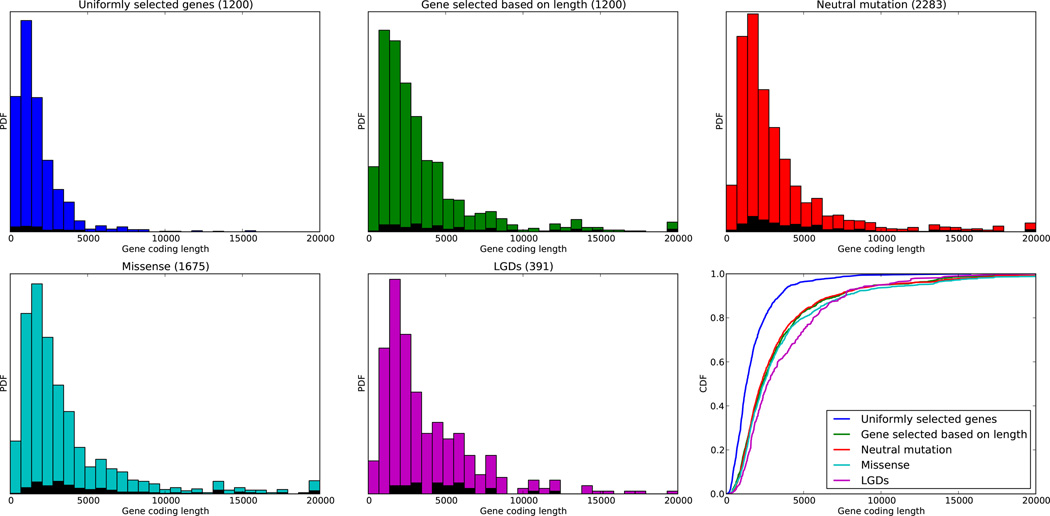 Extended Data Figure 5