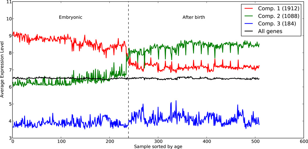 Extended Data Figure 8