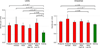 Extended Data Figure 3