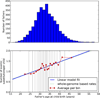Extended Data Figure 4