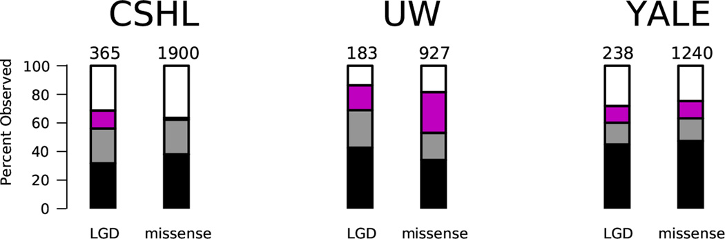 Extended Data Figure 7