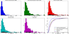 Extended Data Figure 5