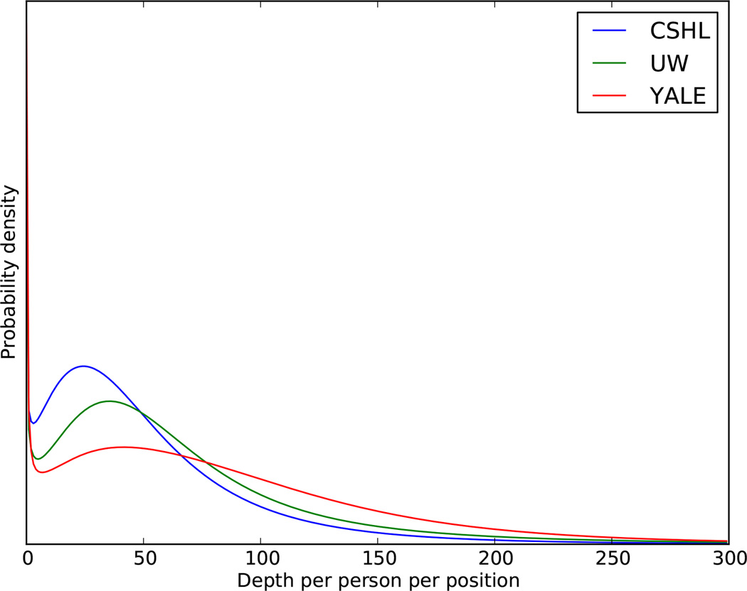 Extended Data Figure 6