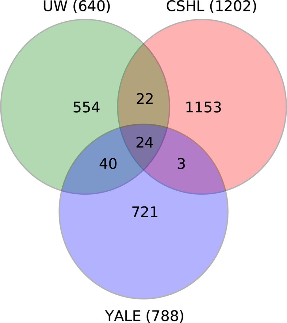 Extended Data Figure 1