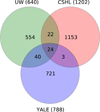 Extended Data Figure 1
