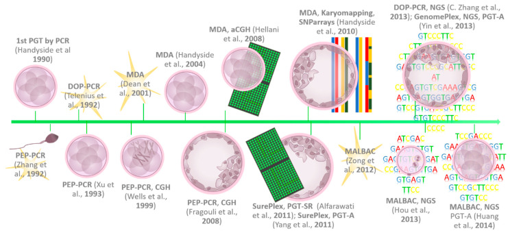 Figure 5