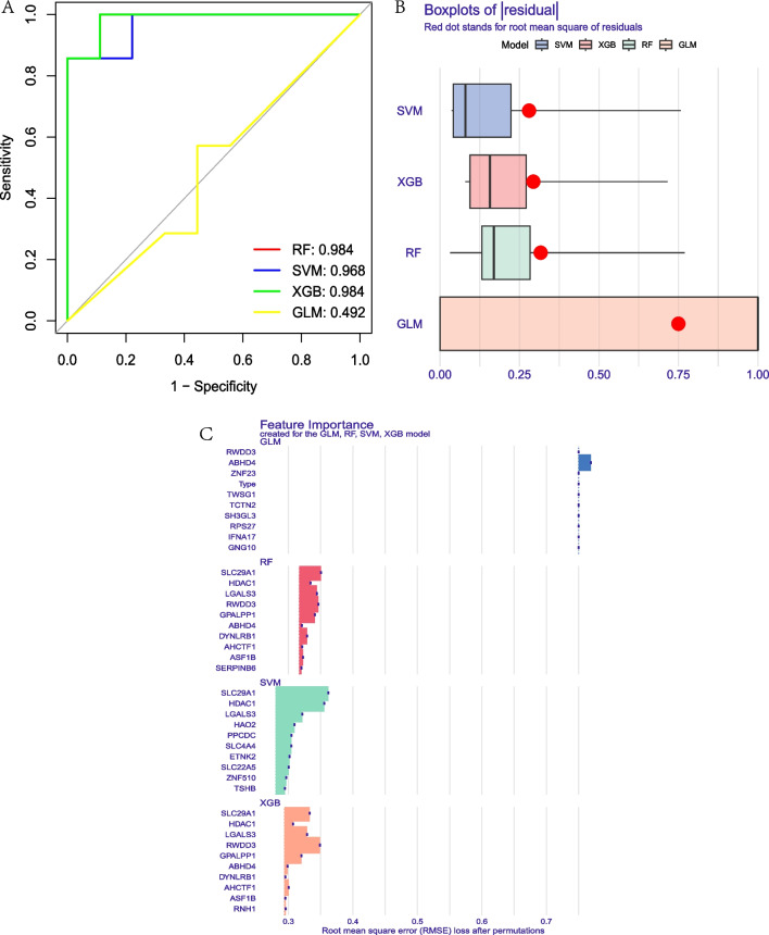 Fig. 8