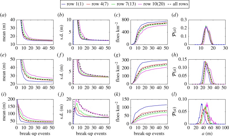 Figure 10.