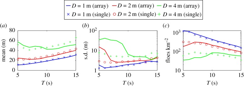 Figure 7.