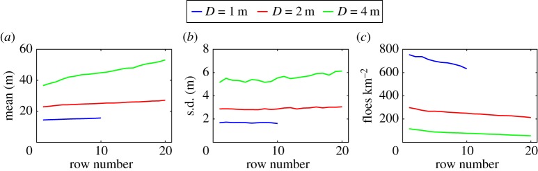 Figure 11.