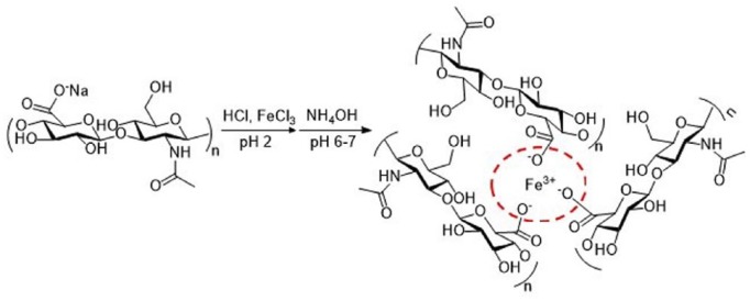 Figure 9.