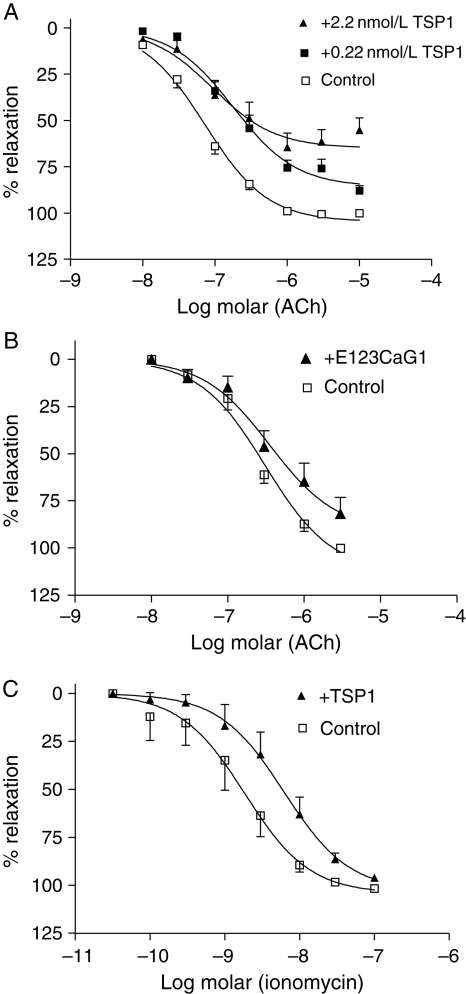 Figure 3