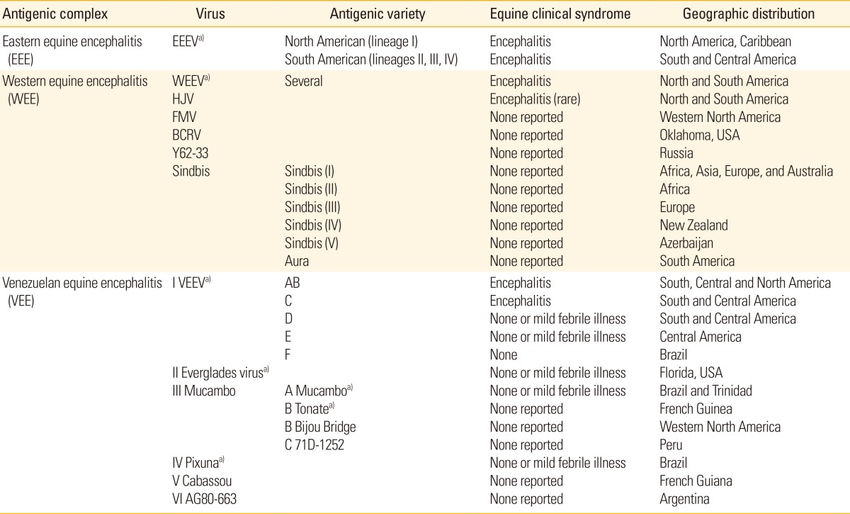 graphic file with name cevr-3-58-i001.jpg