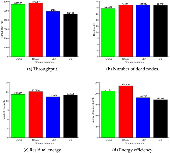 Figure 17