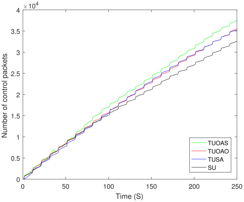 Figure 18