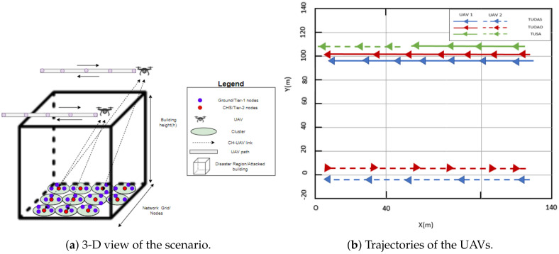 Figure 16