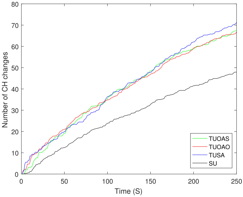 Figure 19