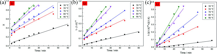 Fig. 11