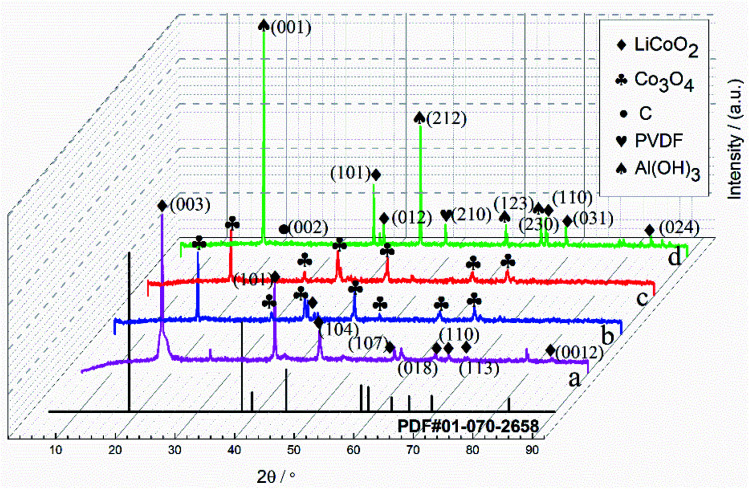 Fig. 3