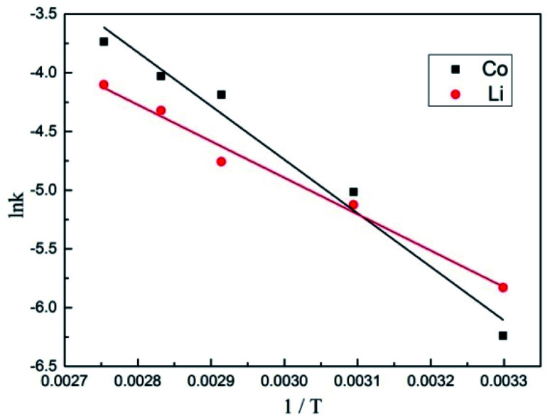 Fig. 12