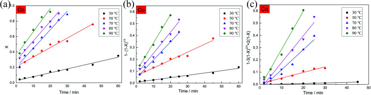 Fig. 10