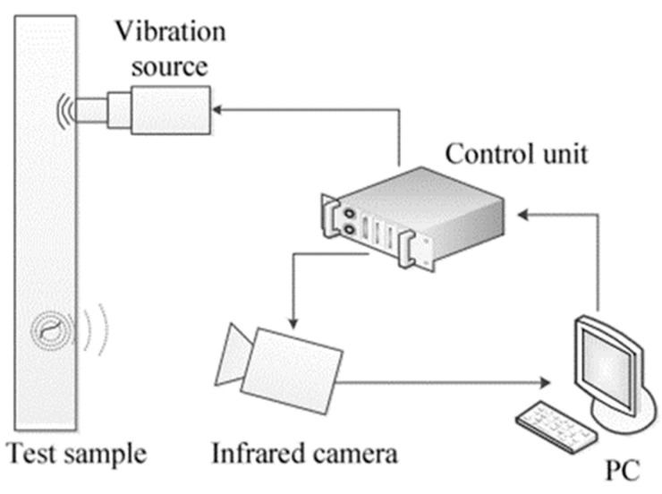 Figure 18