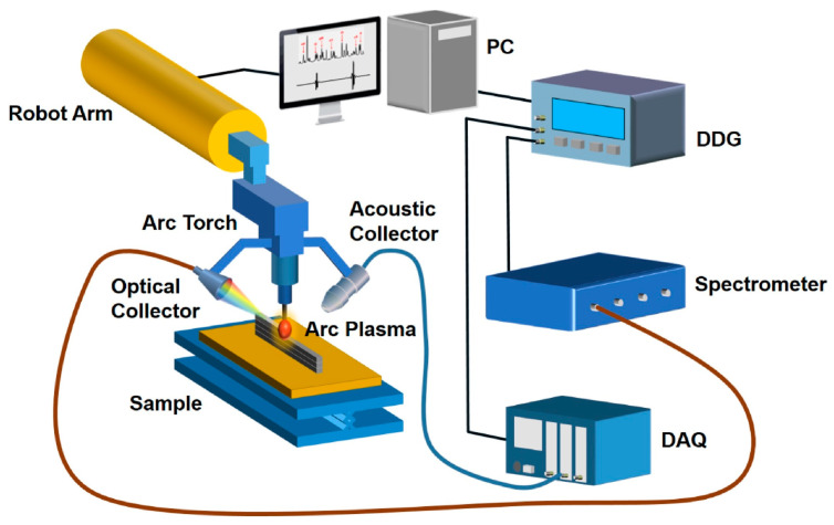 Figure 13