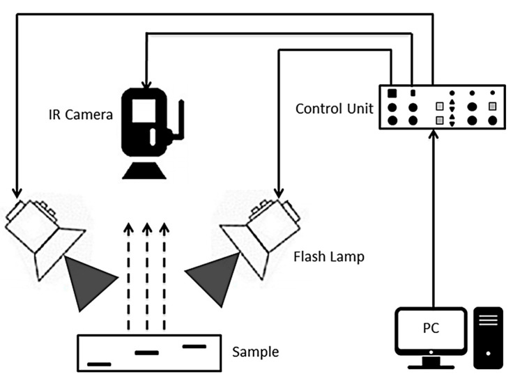 Figure 17